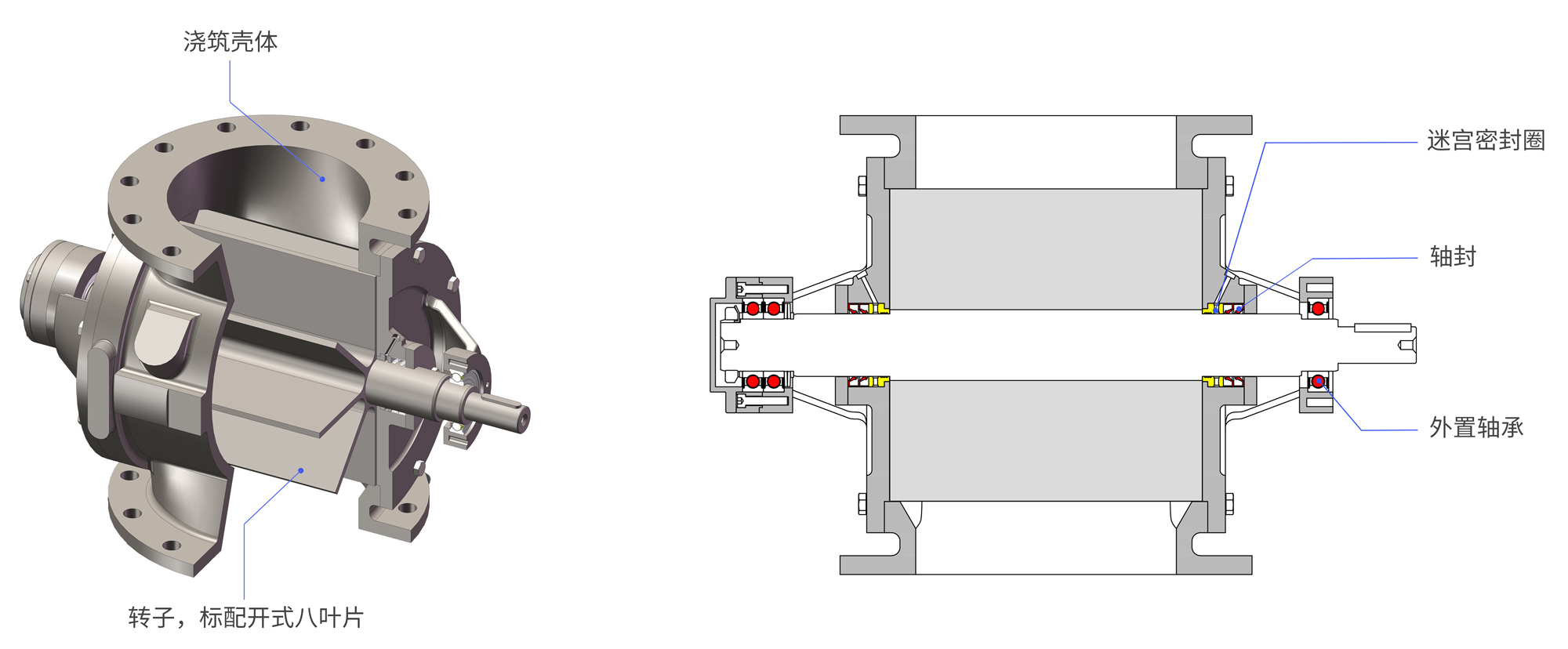重型旋轉卸料閥 重型旋轉卸料閥rvs.jpg