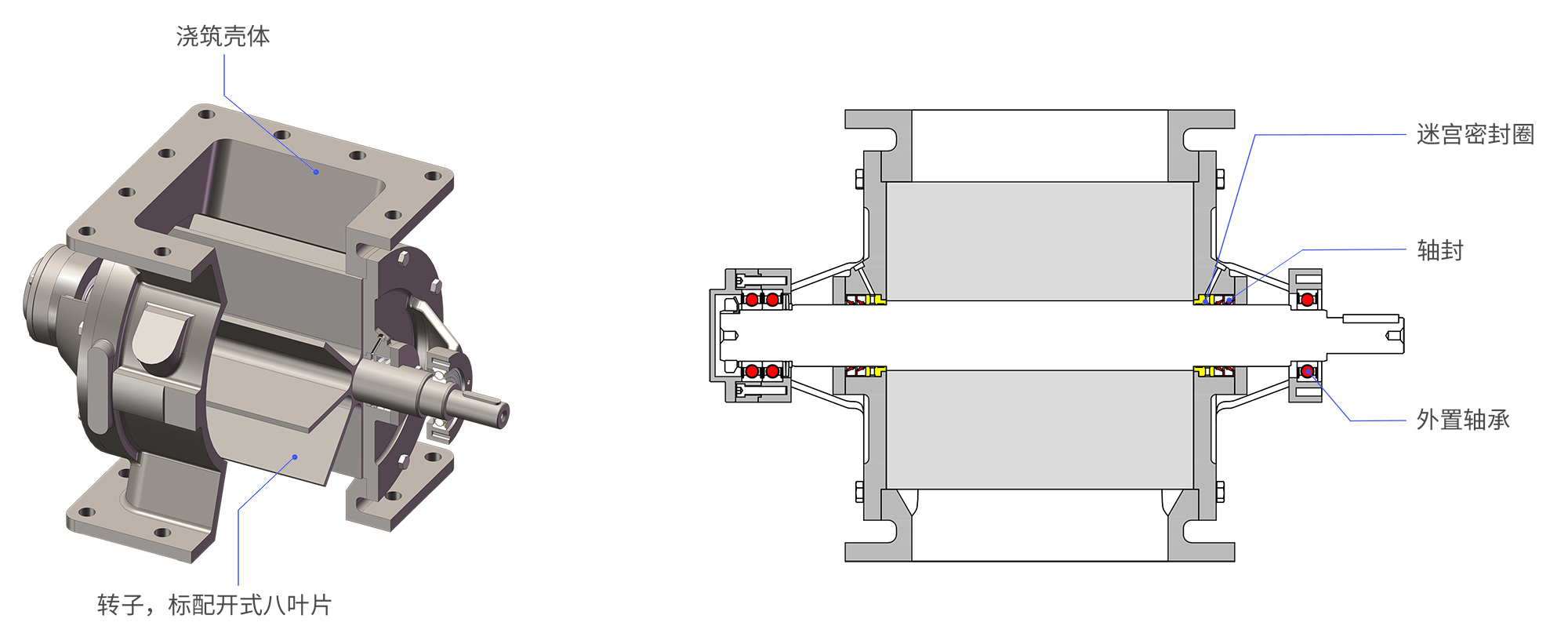 粉料旋轉(zhuǎn)閥 粉料旋轉(zhuǎn)閥RFS結(jié)構(gòu)圖中文.jpg